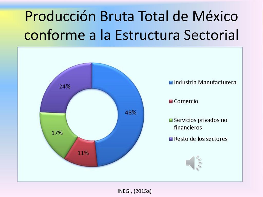 Producción Bruta Total de México conforme a la Estructura Sectorial