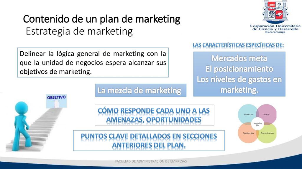 Contenido de un plan de marketing Estrategia de marketing