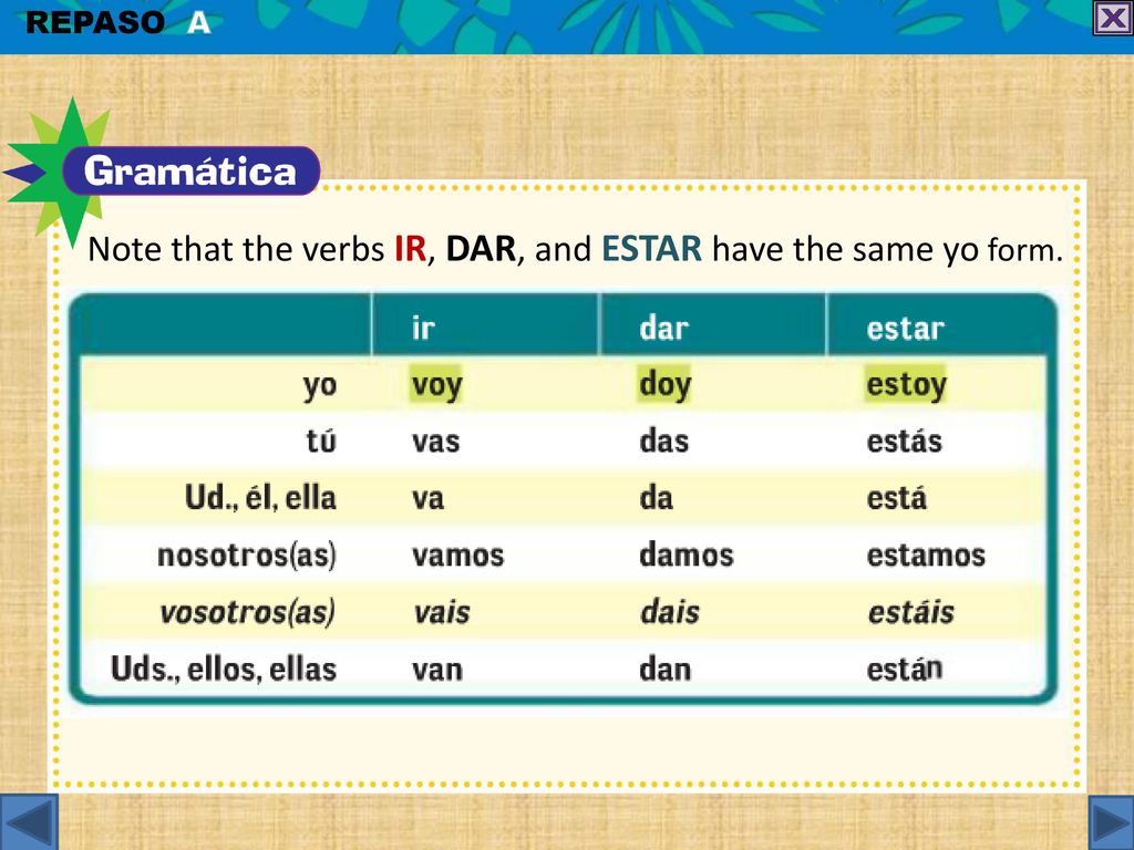Note that the verbs ir, dar, and estar have the same yo form.