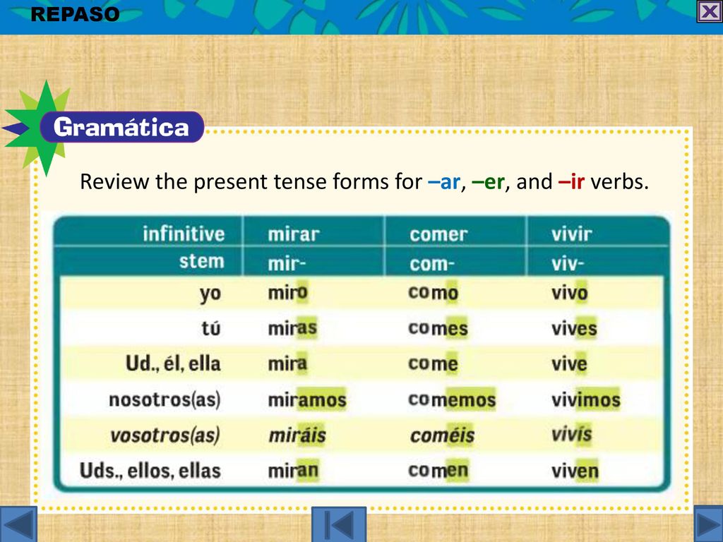 Review the present tense forms for –ar, –er, and –ir verbs.