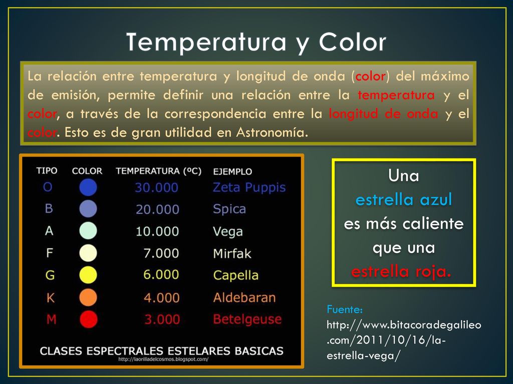 Temperatura y Color Una estrella azul es más caliente que una