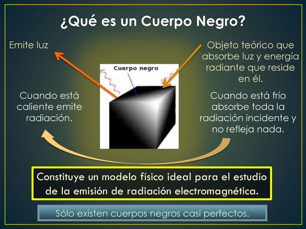 ¿Qué es un Cuerpo Negro Emite luz. Objeto teórico que absorbe luz y energía radiante que reside en él.
