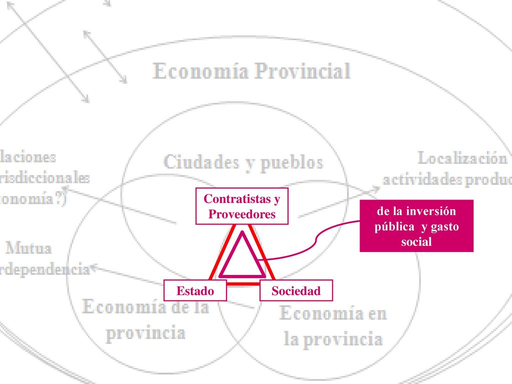 Contratistas y Proveedores de la inversión pública y gasto social