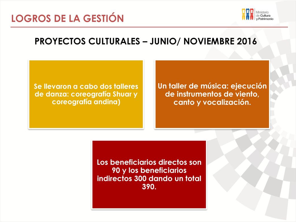 LOGROS DE LA GESTIÓN PROYECTOS CULTURALES – JUNIO/ NOVIEMBRE 2016