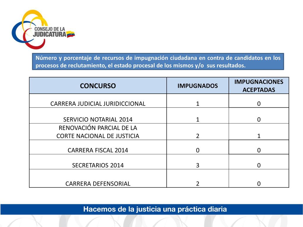 DETALLE DE SOLICITUDES DE RECONSIDERACION Y RECALIFICACION PRESENTADAS EN LOS DIFERENTES CONCURSOS