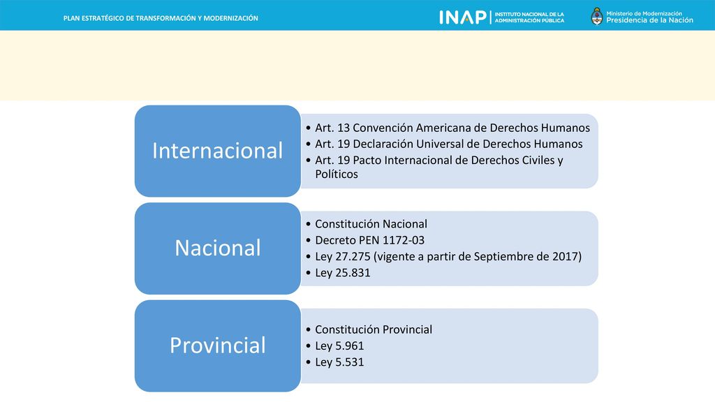 Internacional Art. 13 Convención Americana de Derechos Humanos. Art. 19 Declaración Universal de Derechos Humanos.