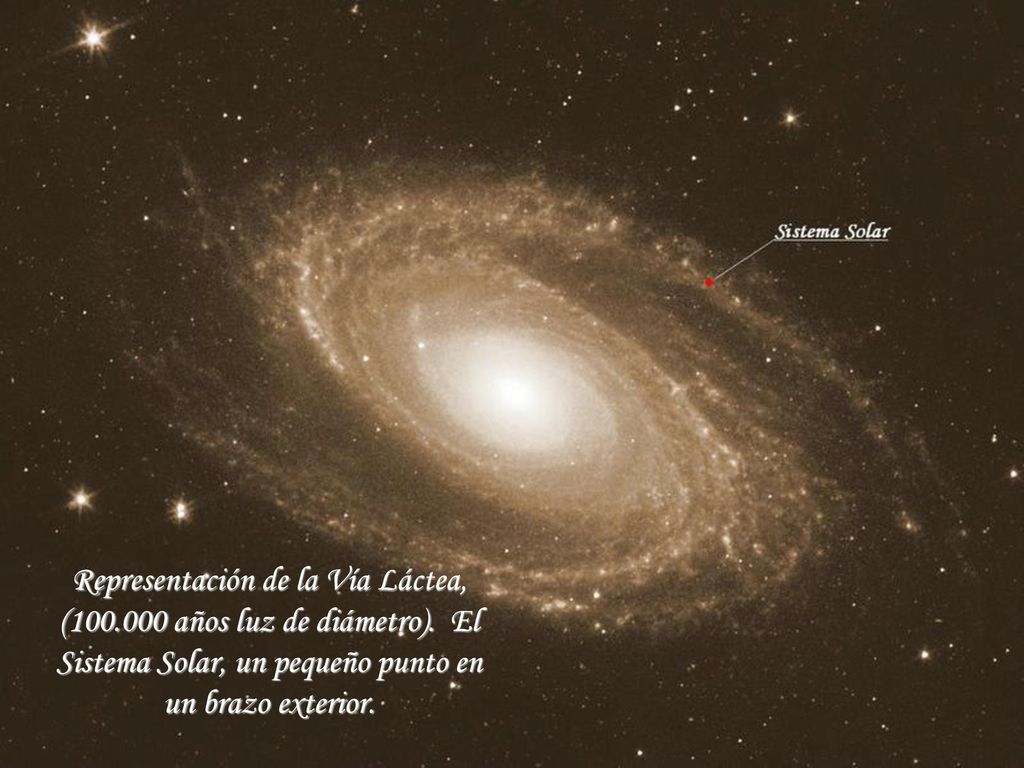 Representación de la Vía Láctea, ( años luz de diámetro)