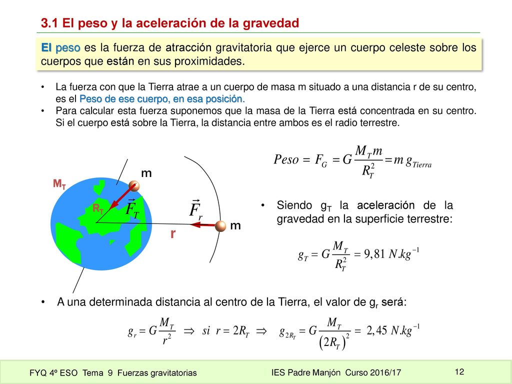 r 3.1 El peso y la aceleración de la gravedad m m