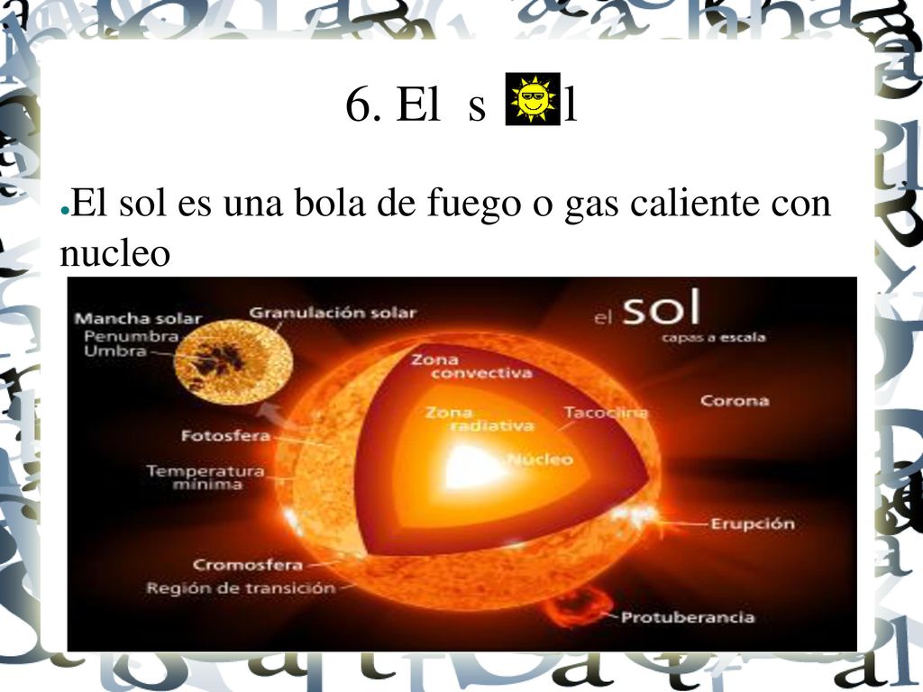 6. El s l El sol es una bola de fuego o gas caliente con nucleo