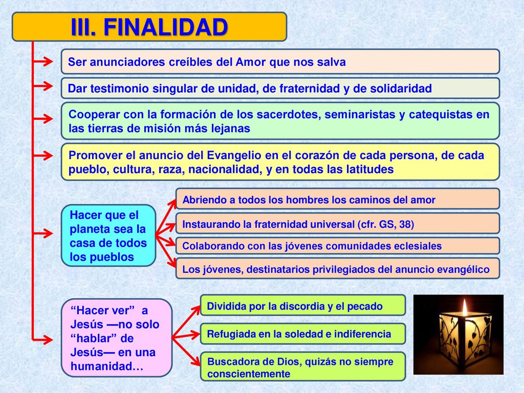 III. FINALIDAD Ser anunciadores creíbles del Amor que nos salva