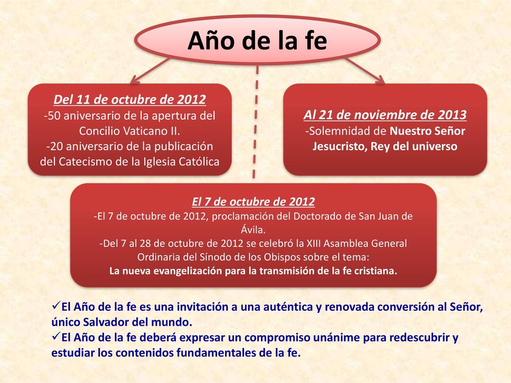 La nueva evangelización para la transmisión de la fe cristiana.