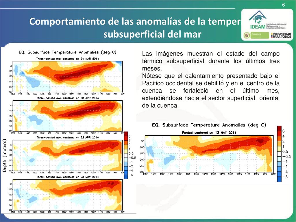 6 Comportamiento de las anomalías de la temperatura subsuperficial del mar.