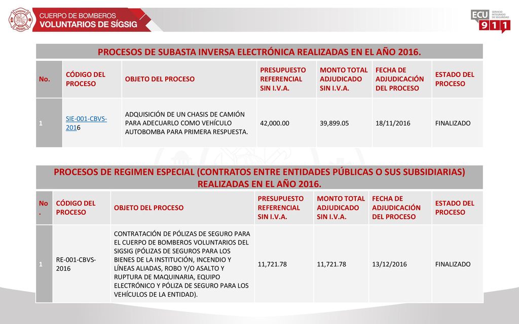 PROCESOS DE SUBASTA INVERSA ELECTRÓNICA REALIZADAS EN EL AÑO 2016.
