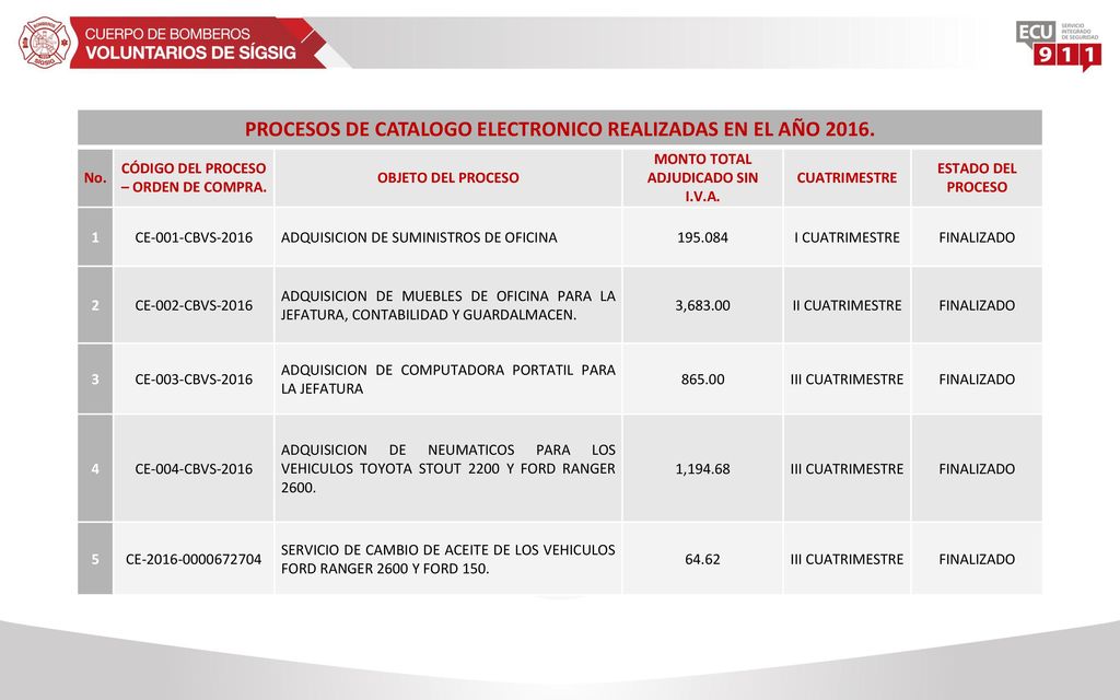 PROCESOS DE CATALOGO ELECTRONICO REALIZADAS EN EL AÑO 2016.