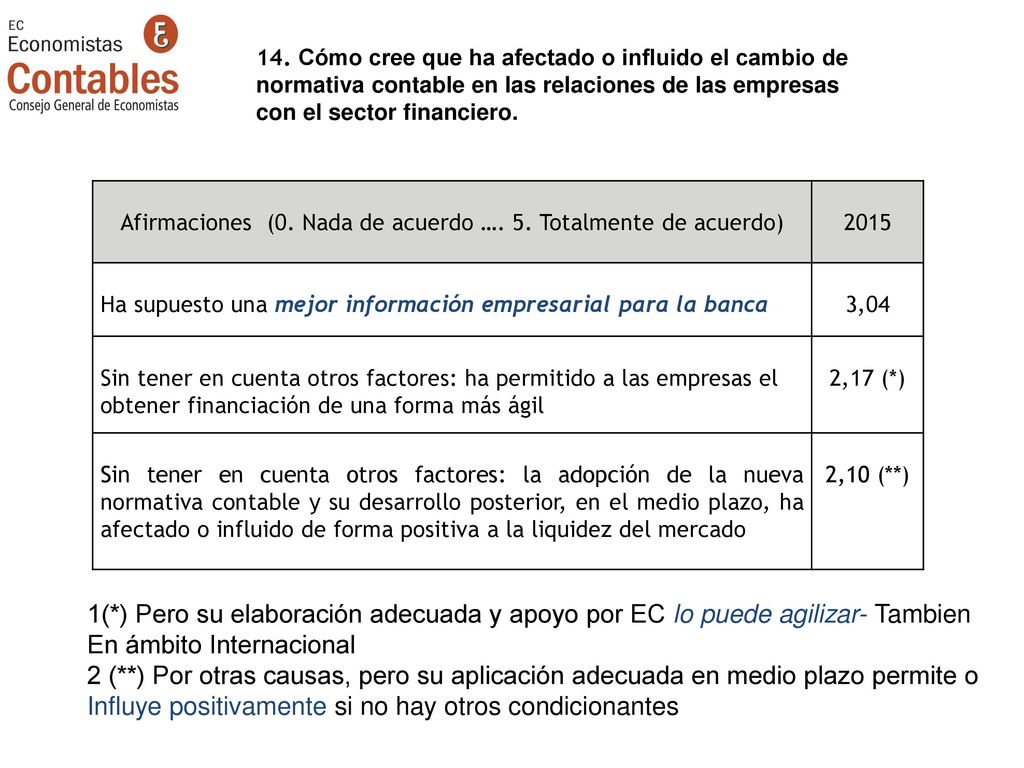 Afirmaciones (0. Nada de acuerdo …. 5. Totalmente de acuerdo)