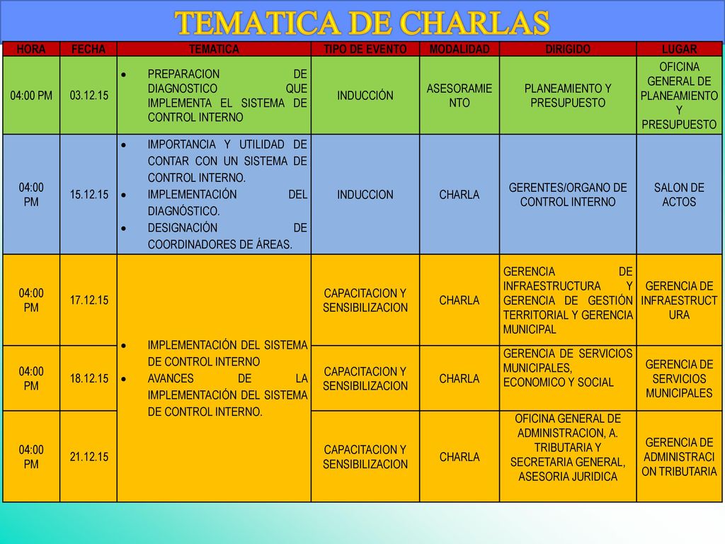 TEMATICA DE CHARLAS HORA FECHA TEMATICA TIPO DE EVENTO MODALIDAD