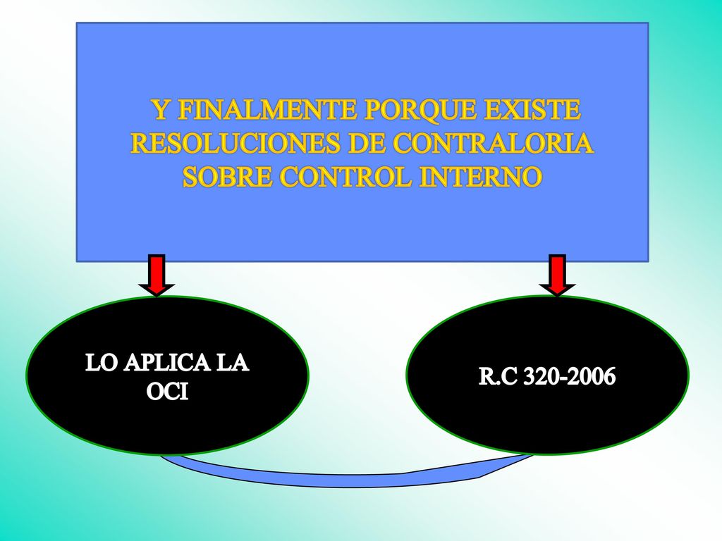 Y FINALMENTE PORQUE EXISTE RESOLUCIONES DE CONTRALORIA SOBRE CONTROL INTERNO