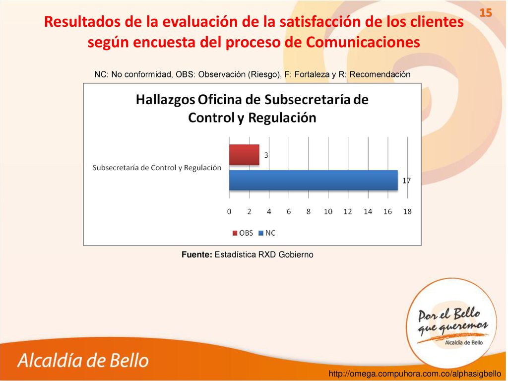 Resultados de la evaluación de la satisfacción de los clientes según encuesta del proceso de Comunicaciones