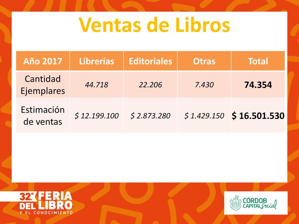 Ventas de Libros Año 2017 Librerías Editoriales Otras Total