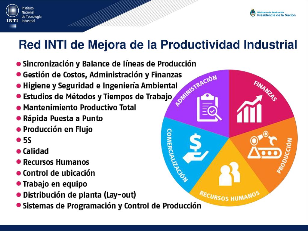 Red INTI de Mejora de la Productividad Industrial