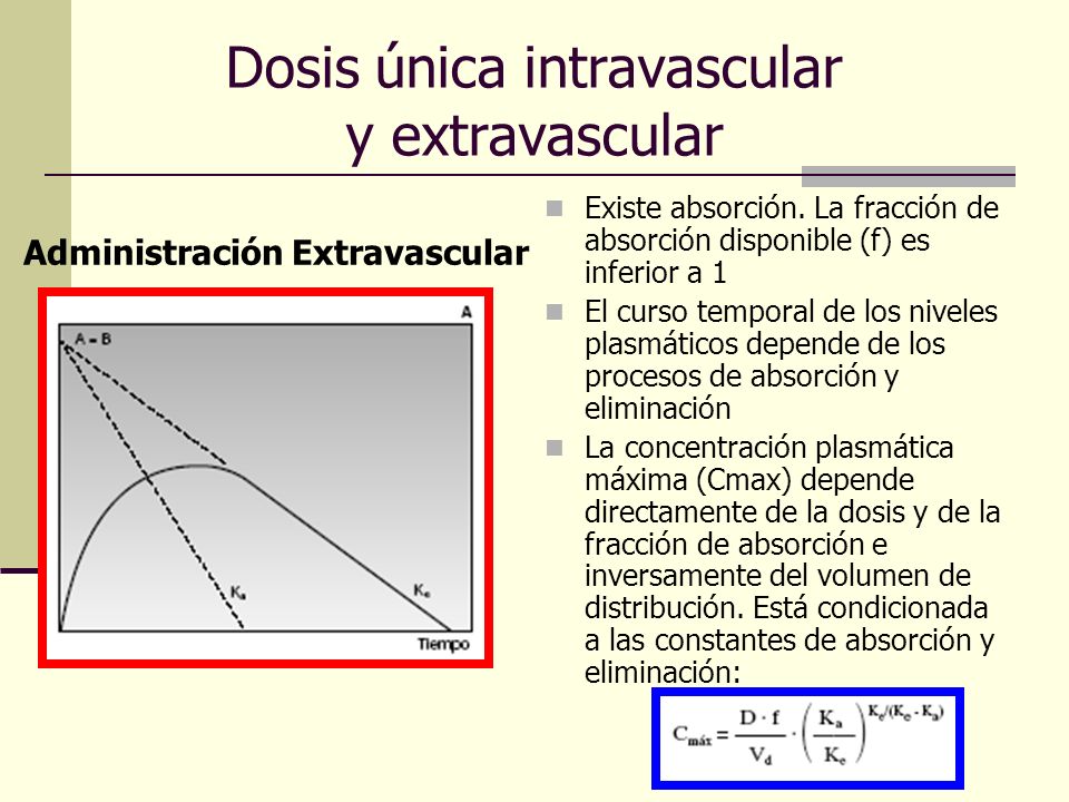 Dosis única intravascular y extravascular