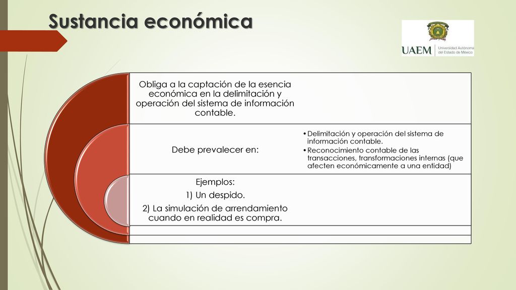 2) La simulación de arrendamiento cuando en realidad es compra.