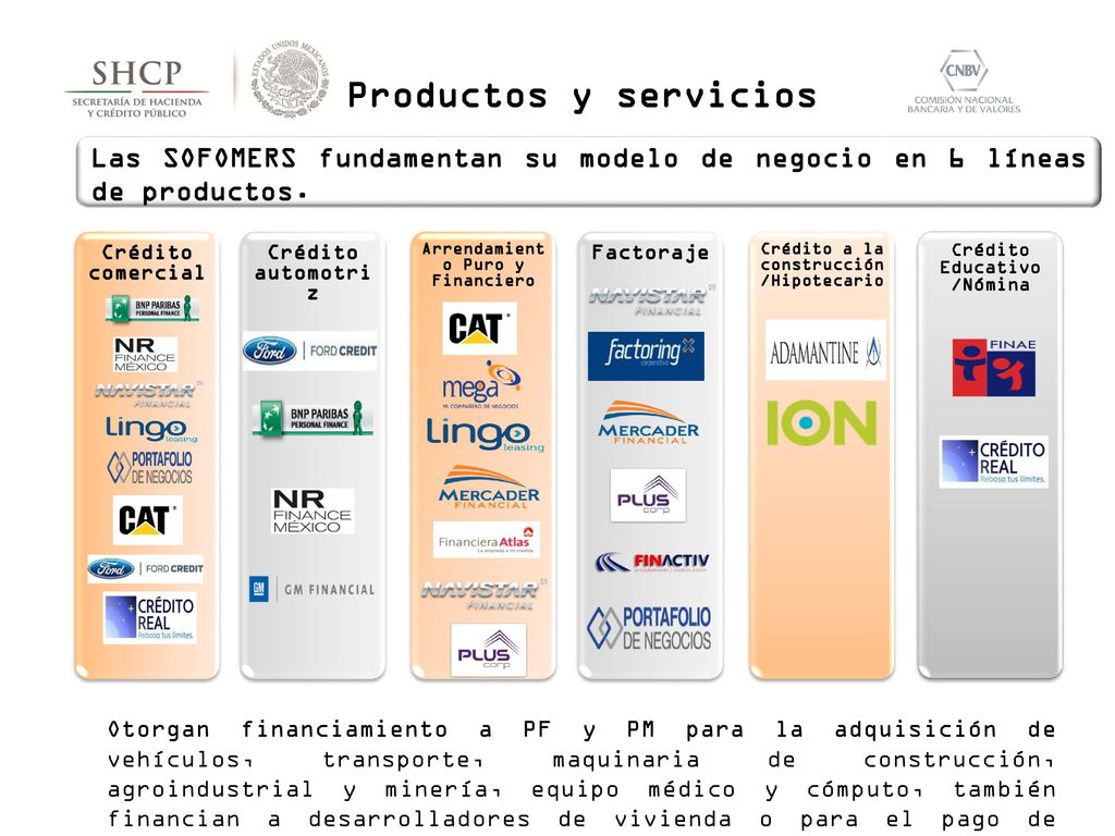 Productos y servicios Las SOFOMERS fundamentan su modelo de negocio en 6 líneas de productos. Crédito comercial.