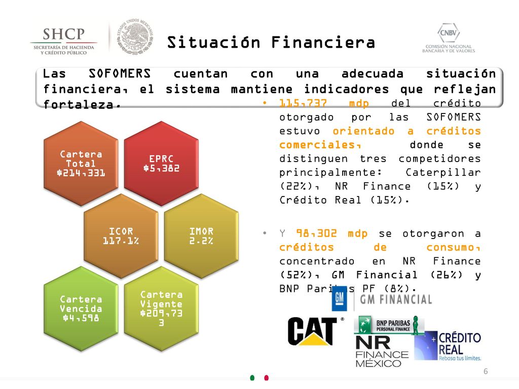 Situación Financiera Las SOFOMERS cuentan con una adecuada situación financiera, el sistema mantiene indicadores que reflejan fortaleza.