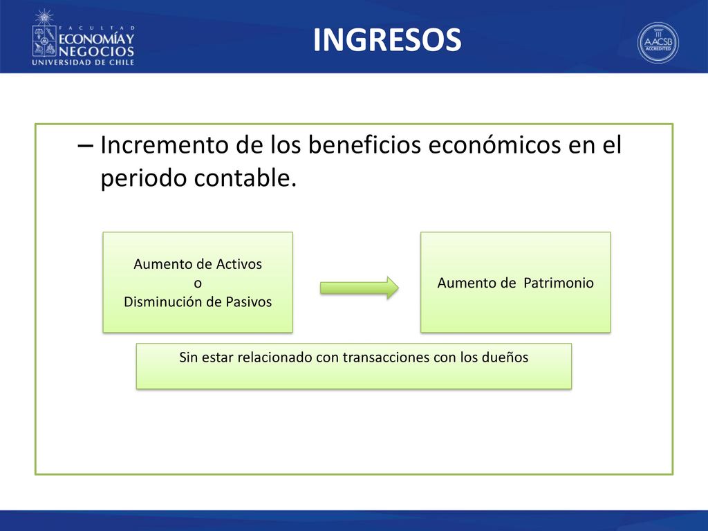INGRESOS Incremento de los beneficios económicos en el periodo contable. Aumento de Activos. o. Disminución de Pasivos.