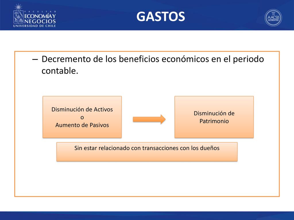 GASTOS Decremento de los beneficios económicos en el periodo contable.