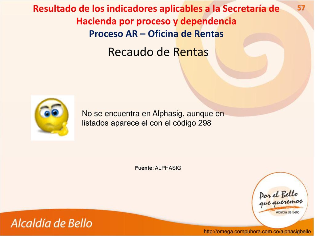 Resultado de los indicadores aplicables a la Secretaría de Hacienda por proceso y dependencia Proceso AR – Oficina de Rentas