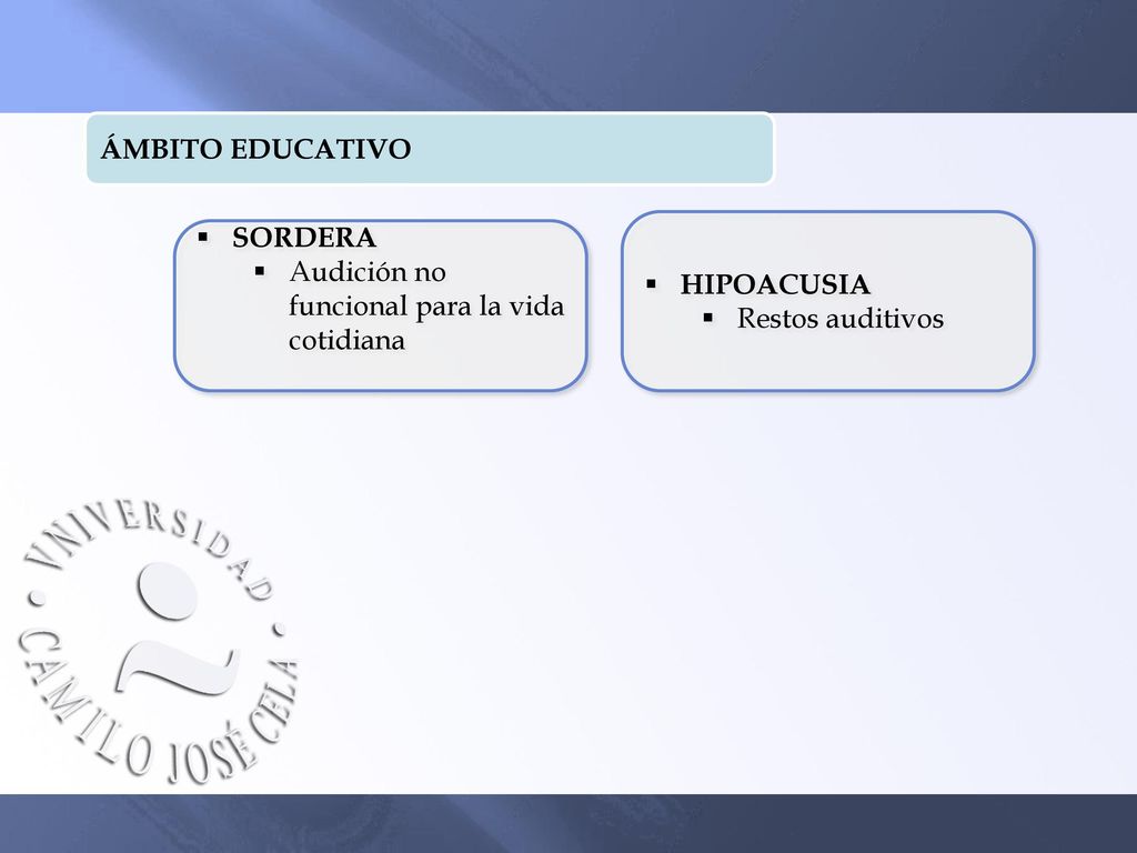 ÁMBITO EDUCATIVO HIPOACUSIA Restos auditivos SORDERA Audición no funcional para la vida cotidiana