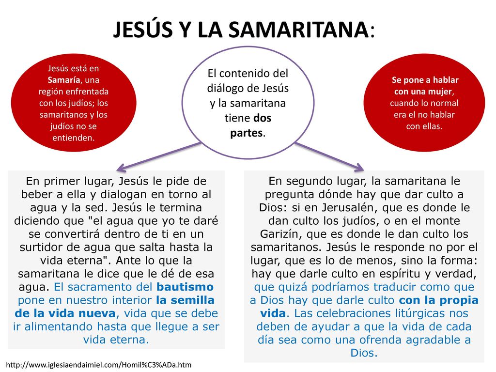 El contenido del diálogo de Jesús y la samaritana tiene dos partes.