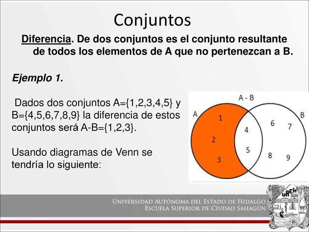 Conjuntos Diferencia. De dos conjuntos es el conjunto resultante de todos los elementos de A que no pertenezcan a B.