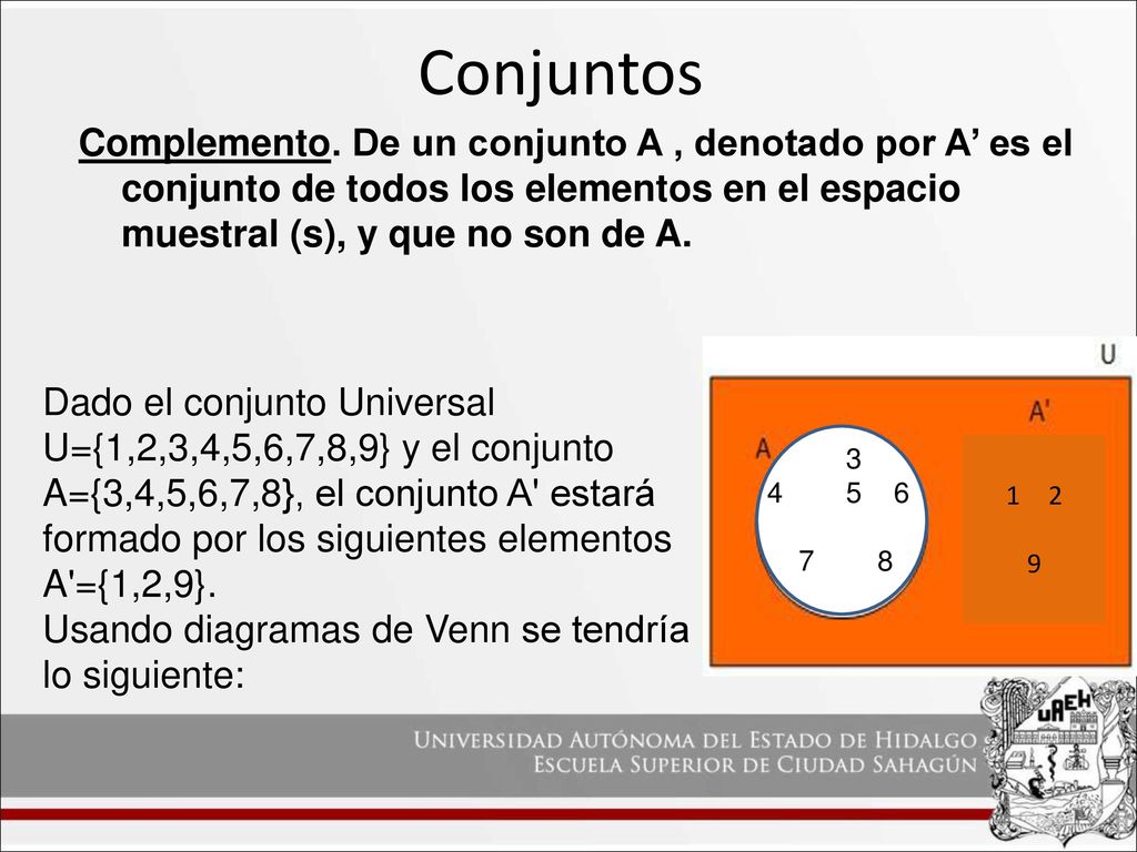 Conjuntos Complemento. De un conjunto A , denotado por A’ es el conjunto de todos los elementos en el espacio muestral (s), y que no son de A.