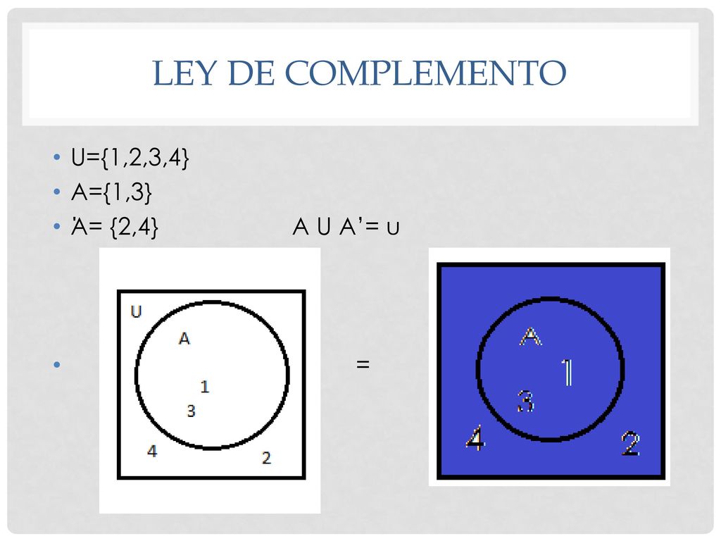 Ley de complemento U={1,2,3,4} A={1,3} Ά= {2,4} A U A’= u =
