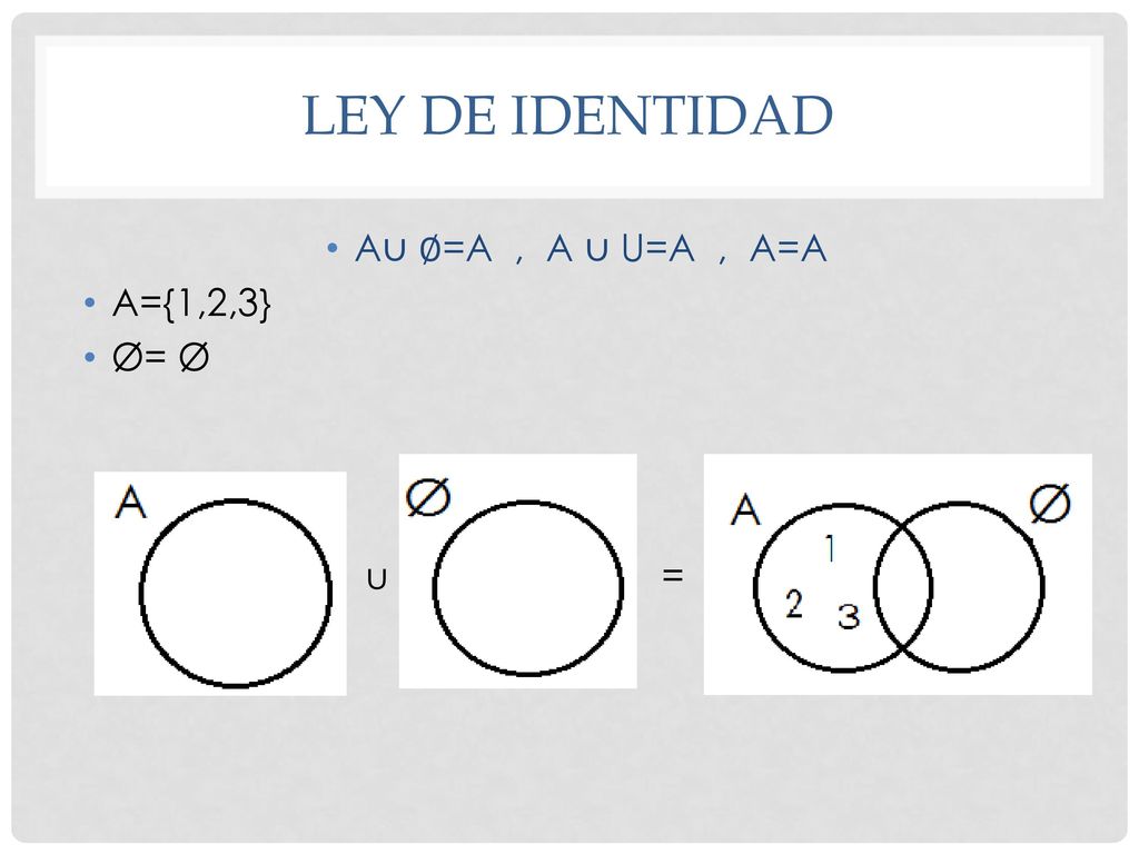 LEY DE IDENTIDAD A∪ ∅=A , A ∪ U=A , A=A A={1,2,3} Ø= Ø u =