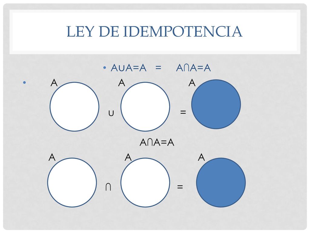 Ley de idempotencia A∪A=A = A∩A=A. A A A. u =