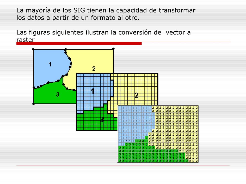 La mayoría de los SIG tienen la capacidad de transformar