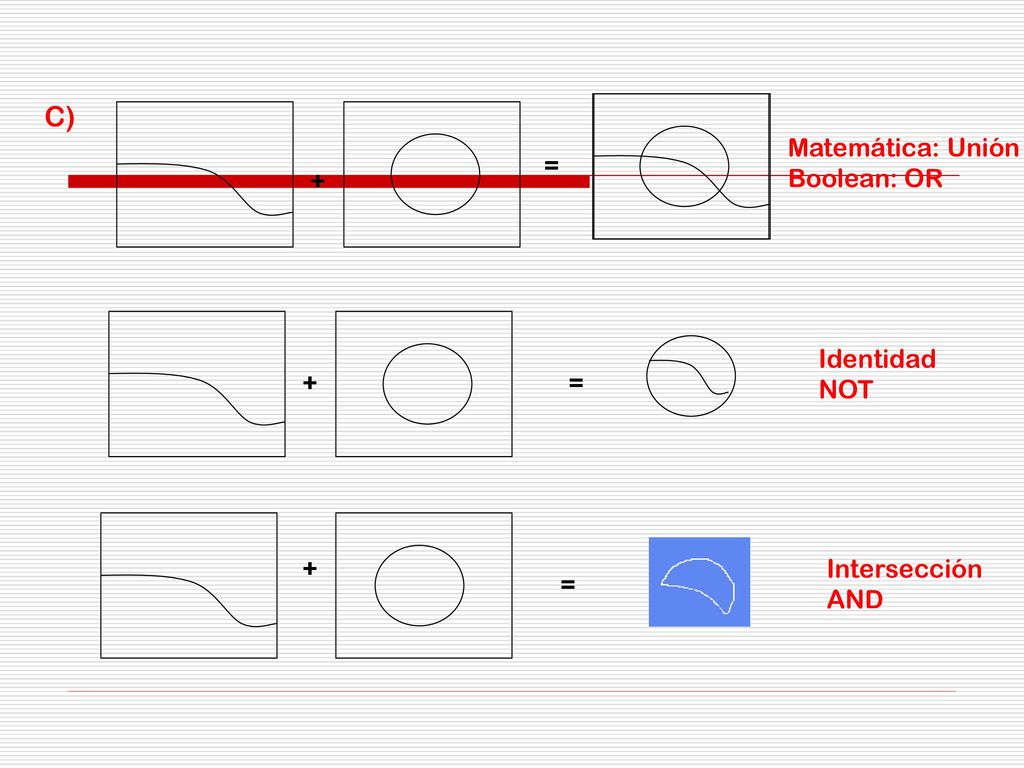 C) Matemática: Unión Boolean: OR = + Identidad NOT + = + Intersección