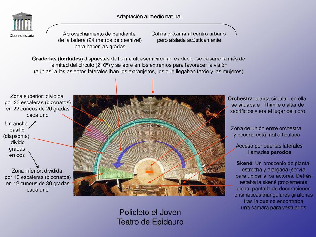 Policleto el Joven Teatro de Epidauro Adaptación al medio natural