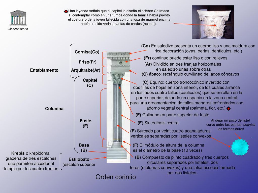 Una leyenda señala que el capitel lo diseñó el orfebre Calímaco