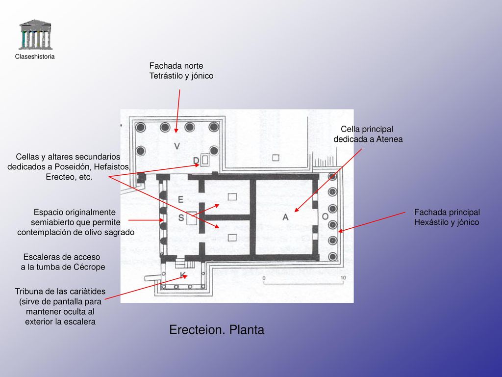 Erecteion. Planta Fachada norte Tetrástilo y jónico Cella principal