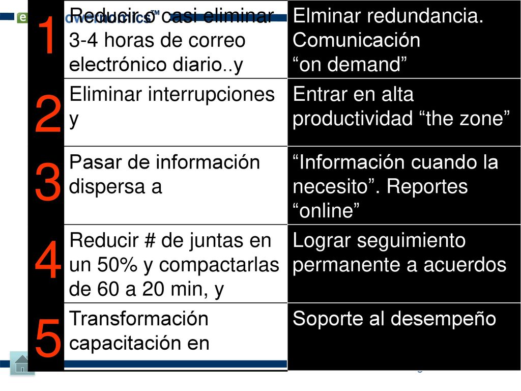 1 Reducir o casi eliminar 3-4 horas de correo electrónico diario..y. Elminar redundancia. Comunicación on demand