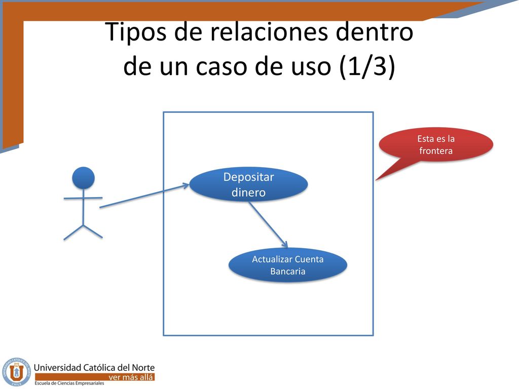 Tipos de relaciones dentro de un caso de uso (1/3)