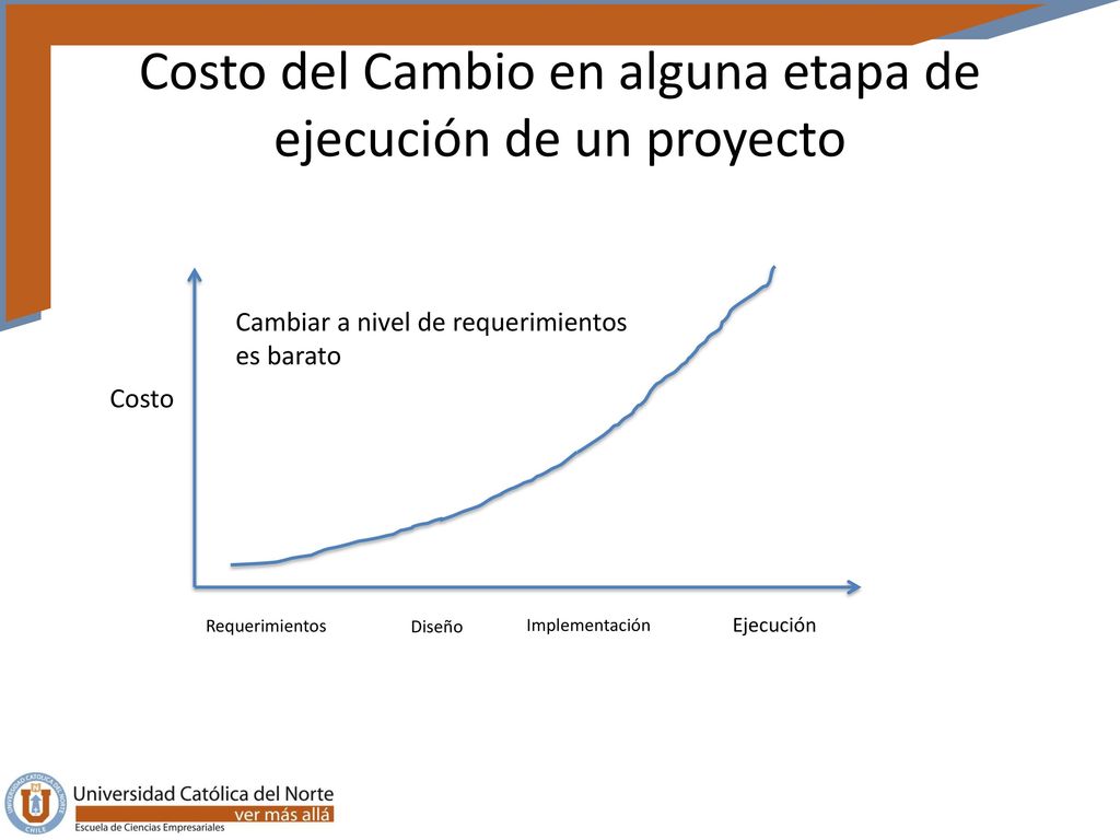 Costo del Cambio en alguna etapa de ejecución de un proyecto