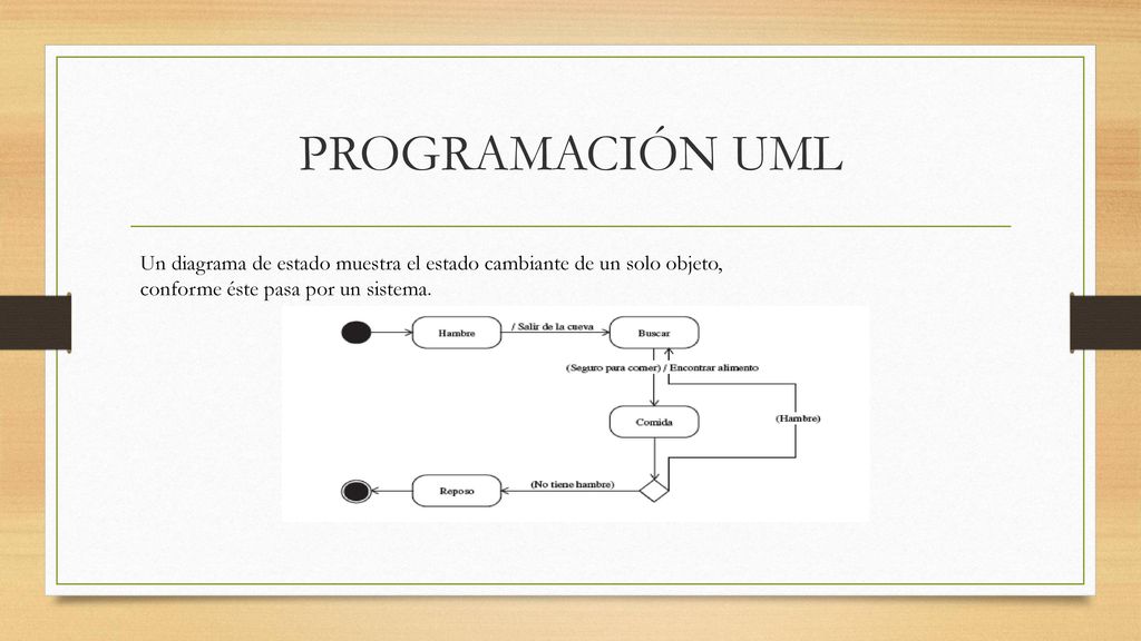 PROGRAMACIÓN UML Un diagrama de estado muestra el estado cambiante de un solo objeto, conforme éste pasa por un sistema.