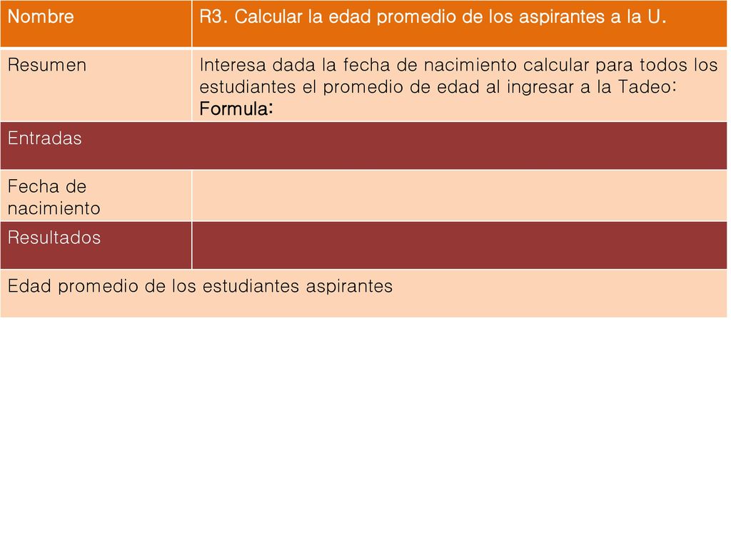 Nombre R3. Calcular la edad promedio de los aspirantes a la U. Resumen.