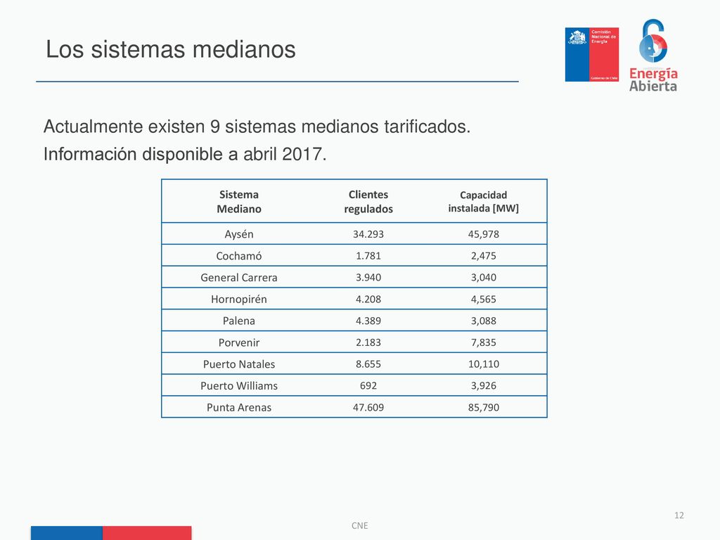 Los sistemas medianos Actualmente existen 9 sistemas medianos tarificados. Información disponible a abril