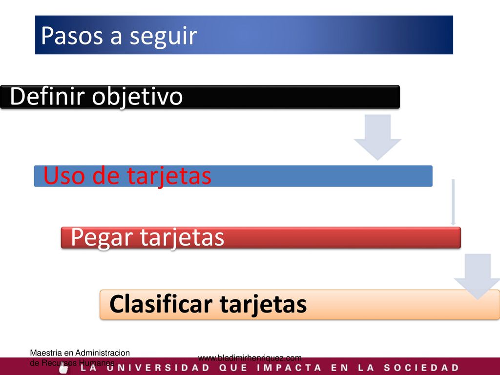 Pasos a seguir Definir objetivo Uso de tarjetas Pegar tarjetas